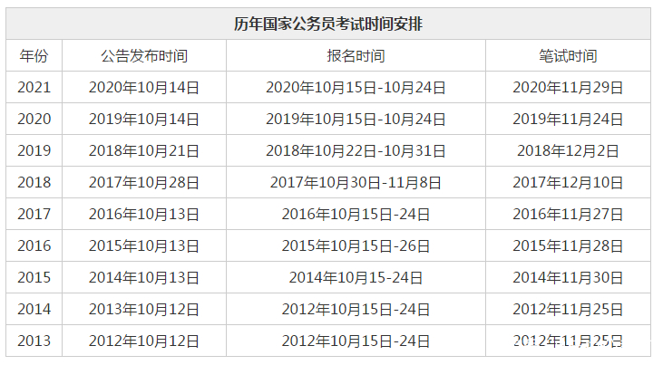 2022年国考公务员考试时间是什么时候?