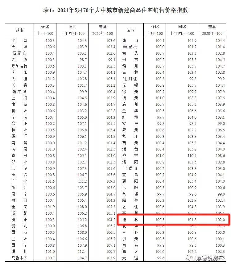 桂林房价又上涨了,今年以来桂林房价实现了四连涨,你还不上车吗?