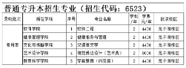2021年河南专升本已公布招生计划院校汇总!(共计48所)