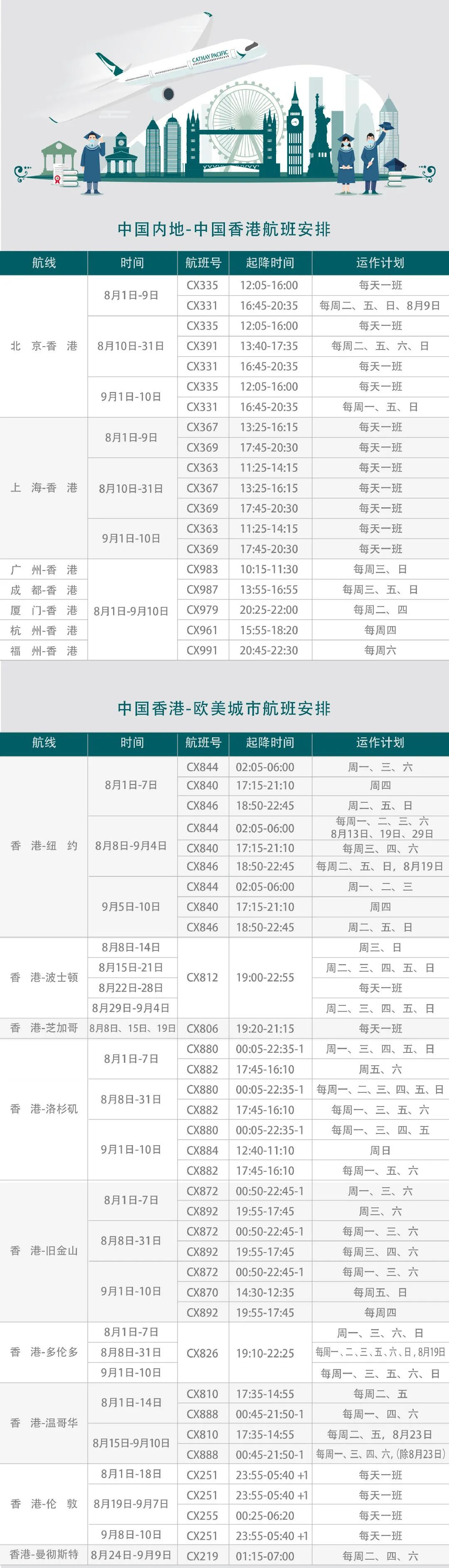 以下是官方公布的航班时刻表