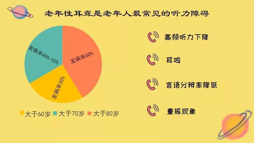 绵阳聪茂听力助听器—正确认识"老年性耳聋"_老人