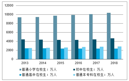 20212027年中国研学旅行机构市场发展态势与投资可行性报告