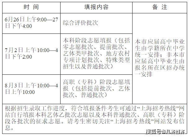 志愿填报2021年各省志愿填报时间汇总更新中