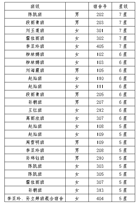 保定美术中学:写生课程(之六)|高一写生第一阶段表彰大会成功举行