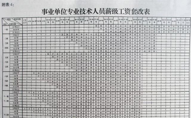 原创按最新教师工资标准表,薪级工资是怎样计算的,来看下