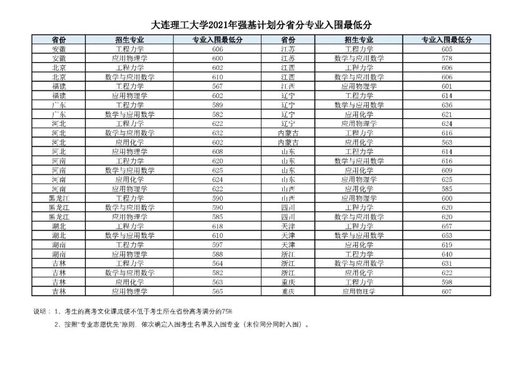 吉林大学