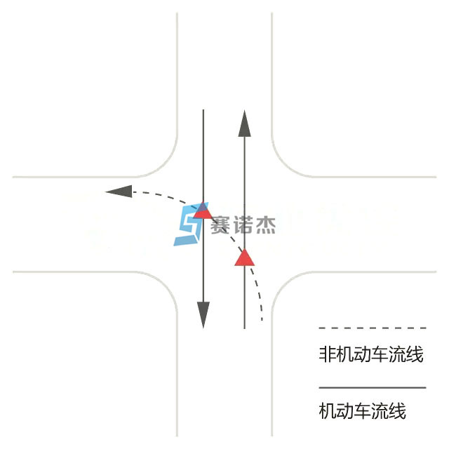 冲突点a(两相位交叉口) 2,左转非机动车与垂直方向上的直行机动车流的