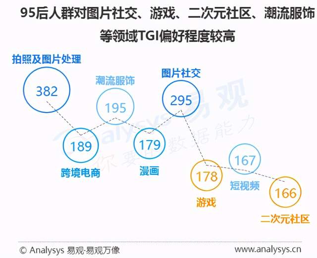 迅销科技z世代洞察银行如何拥抱95后年轻客群