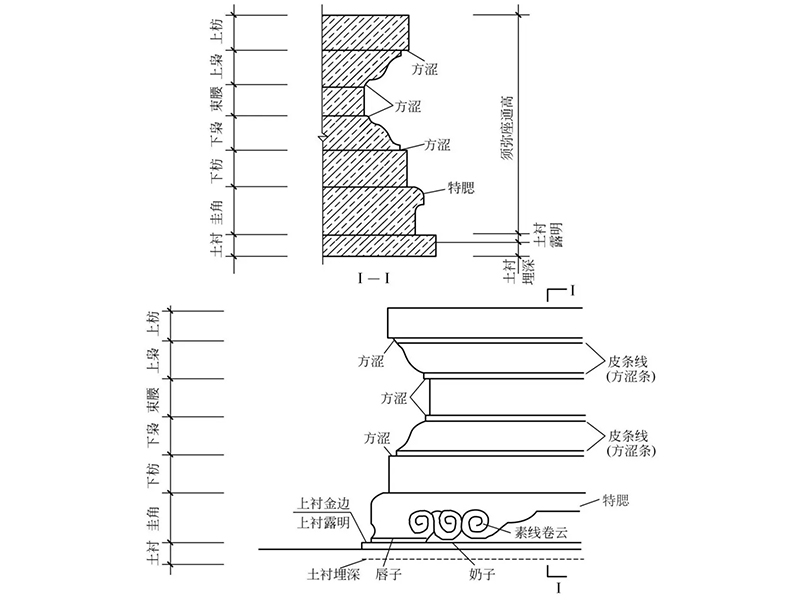 石雕须弥座佛台雕刻加工方式的要求