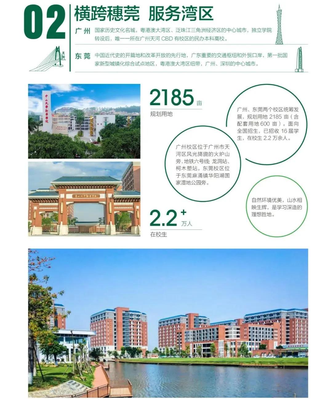 爱上广州新华学院的十大理由