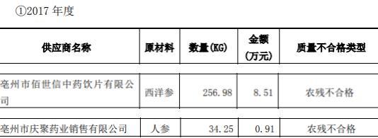 万年青制药ipo:原材料价格低于行情,募资补流合理性存疑