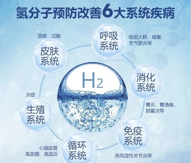 夏天喝h173富氢水消暑解渴增强免疫