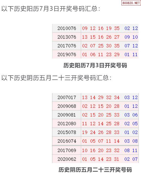 历史上的今天大乐透7月3日开奖号码汇总