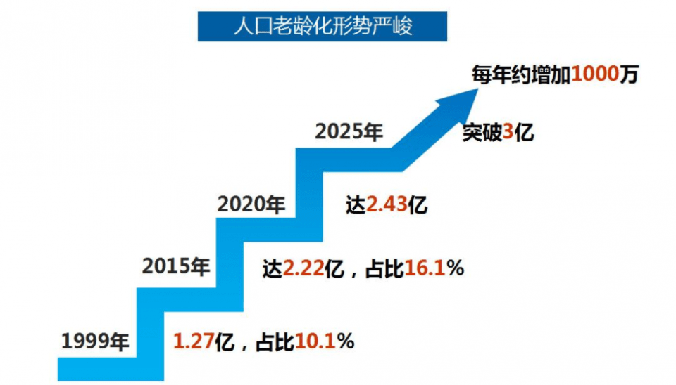 人口老龄化,全民喝奶新赛道