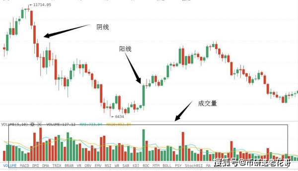 原创比特币k线三条线颜色怎么看?币圈k线图中的三条线意思详解