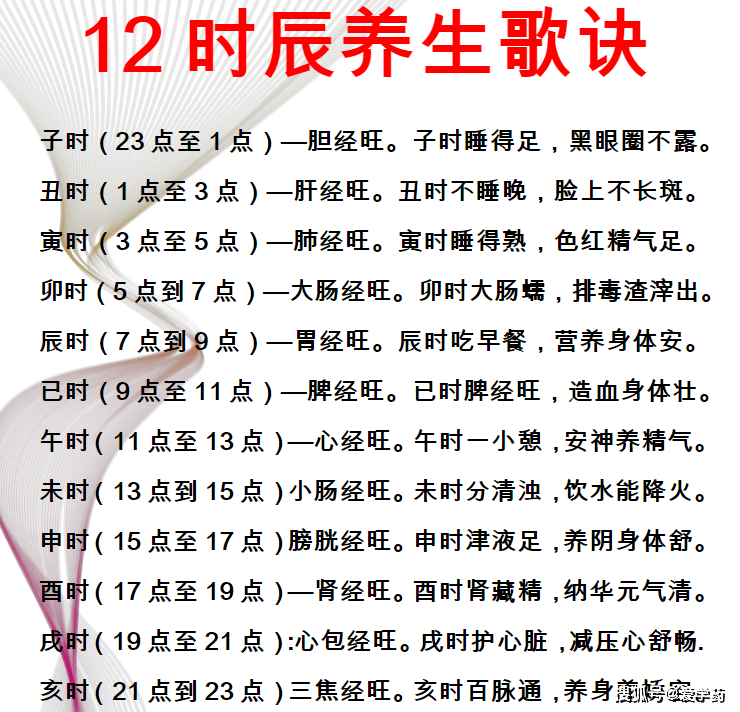 十二时辰养生与口诀