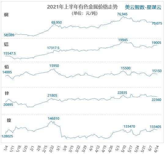 美云智数|大宗原材料价格"涨得不好意思了",企业该当如何应对?