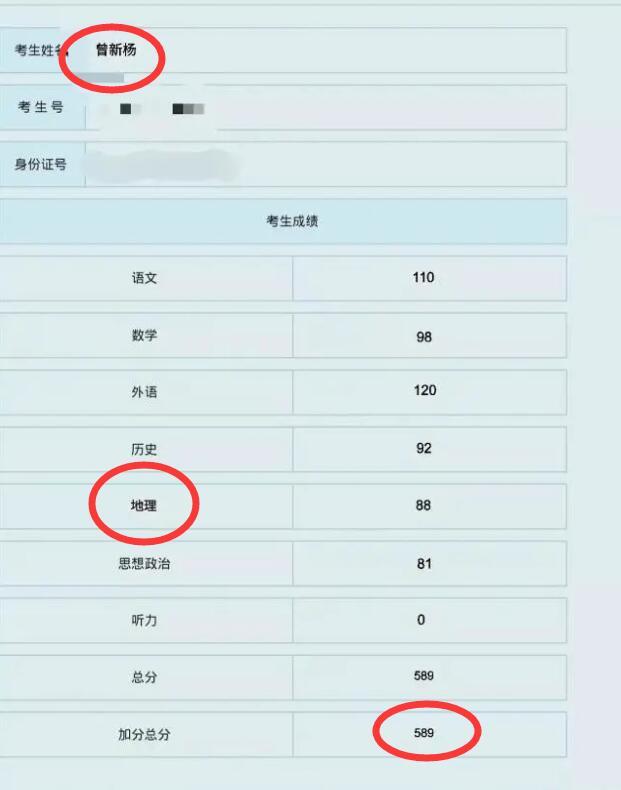 原创中戏第一曾新杨高分被恶意p图,篡改,本人回应:假的,但已过线