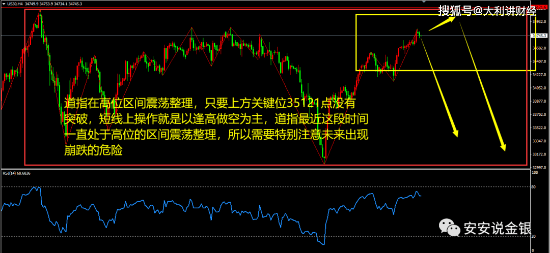 7.5道琼斯指数行情分析