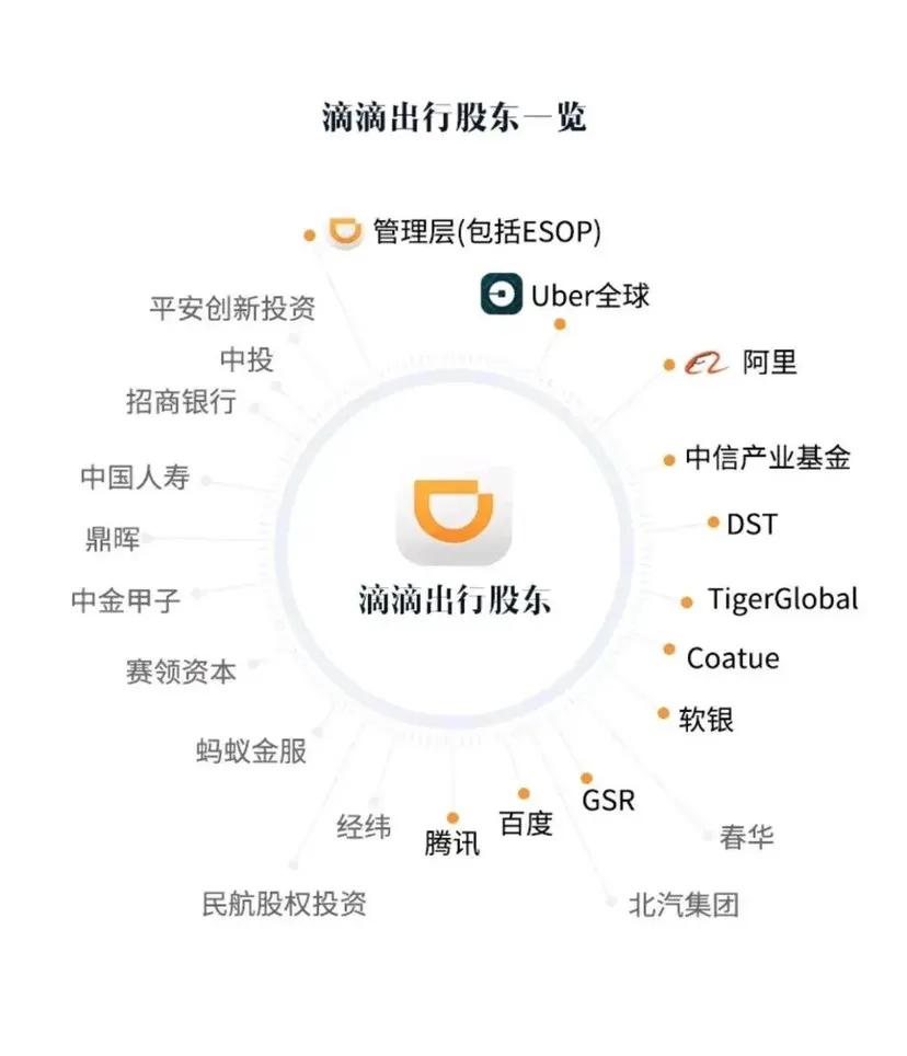 这是否也从侧面说明了,滴滴出行赴美上市以及这种股权结构存在数据