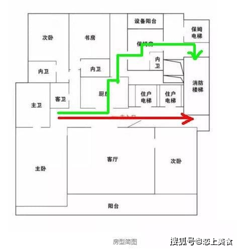 杭州保姆纵火案,如果你是朱小贞,该怎样逃生?丨硬核生存指南