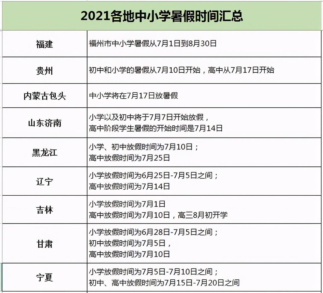 2021各地中小学暑假时间汇总,海南最短,只有22