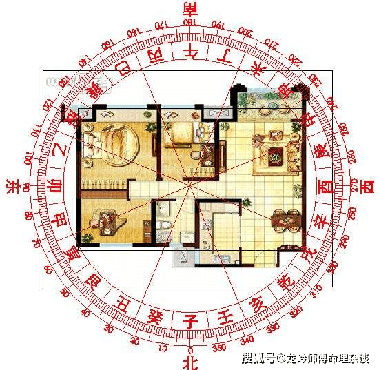 五鬼是非位在家的具体位置