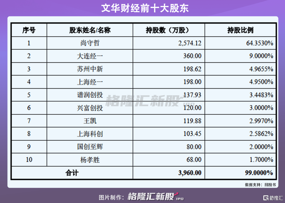 文华财经期货一哥地位难保