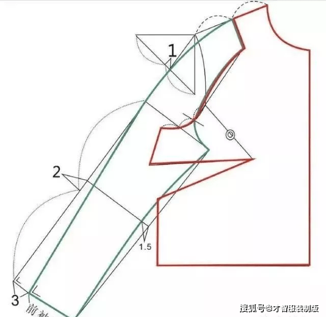 多种实用常见袖型的结构制图 才智服装