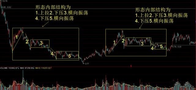 深度揭示主力吸筹手法,悟透此文轻松跟庄吃肉,务必反复多读几遍!