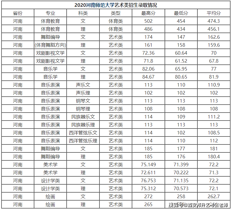 艺考能考什么大学?50所师范学院传媒专业汇总——西安