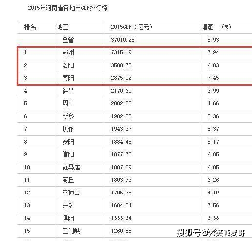 原创河南省最穷的三个城市却藏着中华密藏