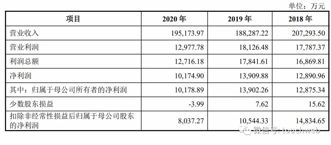 原创永和制冷上交所上市市值27亿童建国父子为实控人