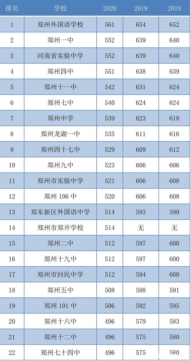 2021年郑州中考招生计划情况!