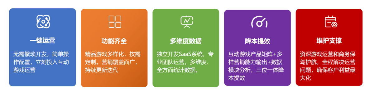 创新游戏化运营,增强消费者粘性,为商家用户运营抢得先机.