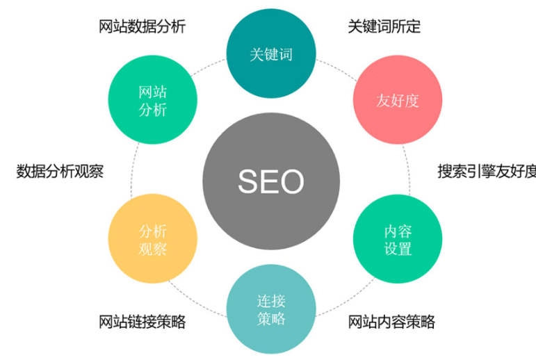 干货:网站seo优化提升关键词排名的方法!