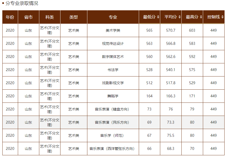 西北师范大学