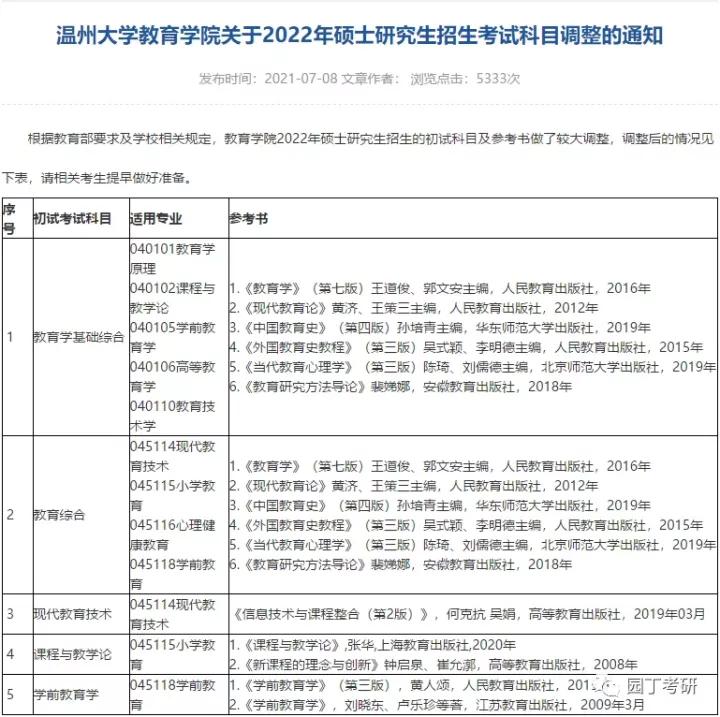 温州大学2022考研333教育综合参考书重大改动!