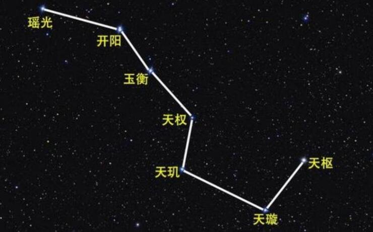 画面太美了网友拍到中国空间站穿过北斗七星