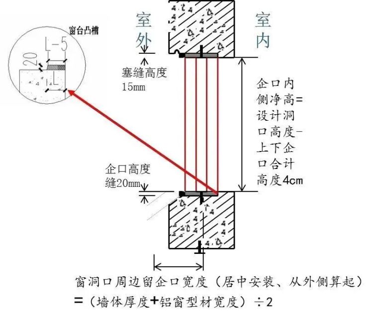 防火窗企口深化图在深化时针对不同型材厚度设置不同的企口宽度(50