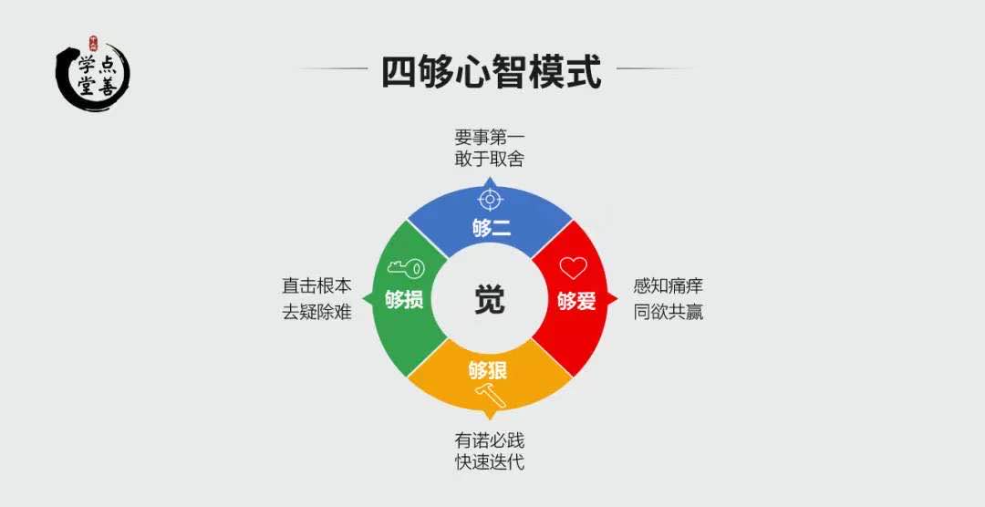 训战之魂——将难事做成的心智模式