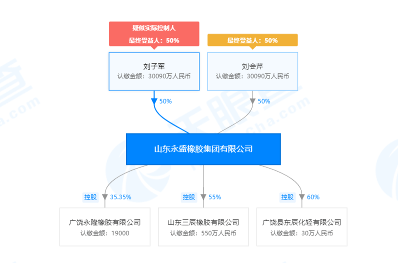 大王镇轮胎八强