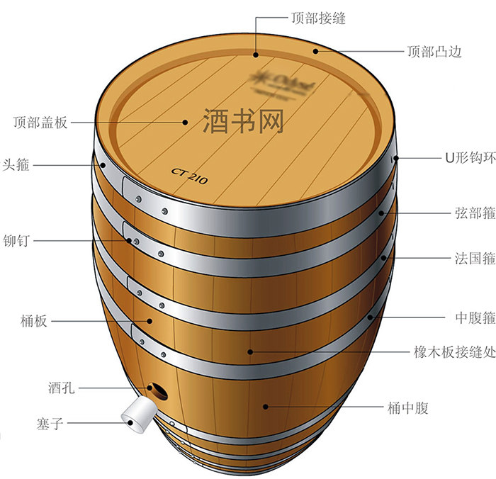 橡木桶全解一文助你了解橡木桶