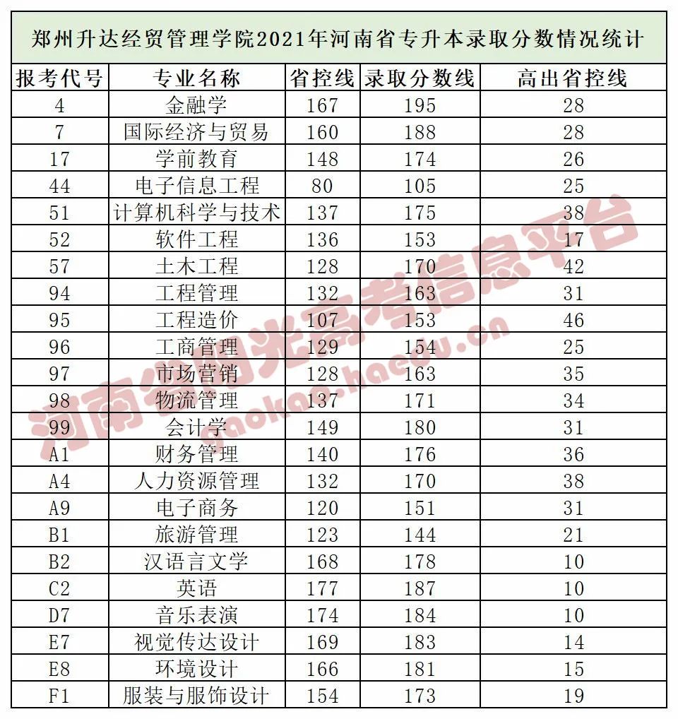 郑州西亚斯学院