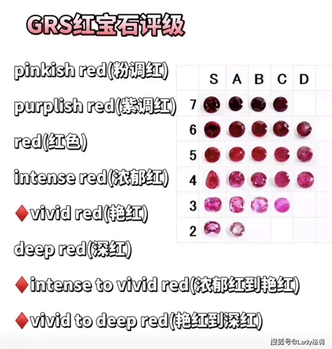 grs将红宝石的颜色分为不同等级,最高级别的颜色被称为vivid red,意