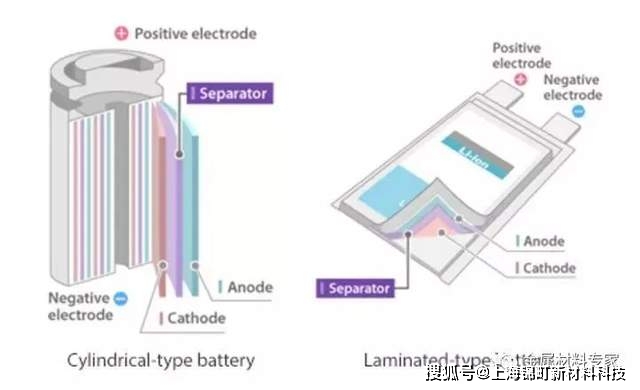 锂电池四大组成材料深度解读 锂电行业泡沫已经很大了 正极