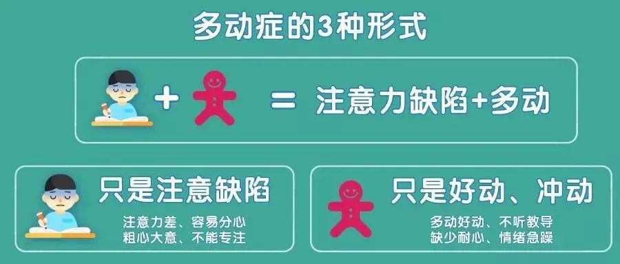 安静的孩子也会是多动症?判断多动症,一定要知道的2点