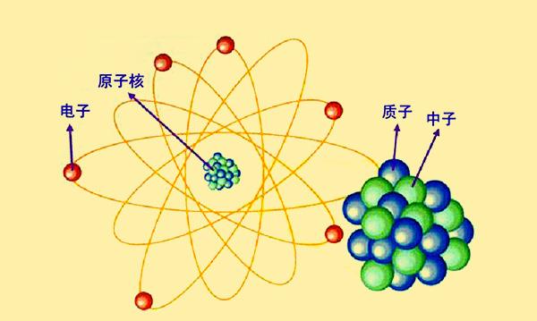 核裂变与核聚变是两个相反的过程,为何都能释放能量?_原子核