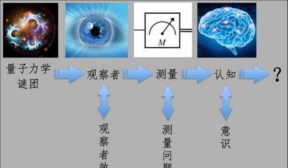 量子力学谜团(一):观察与测量