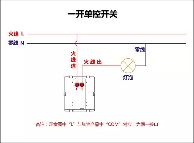 开关接线图:单控,双控,三控,四控